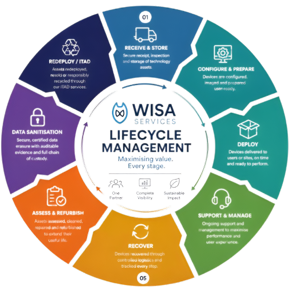 Wisa Lifecycle Wheel